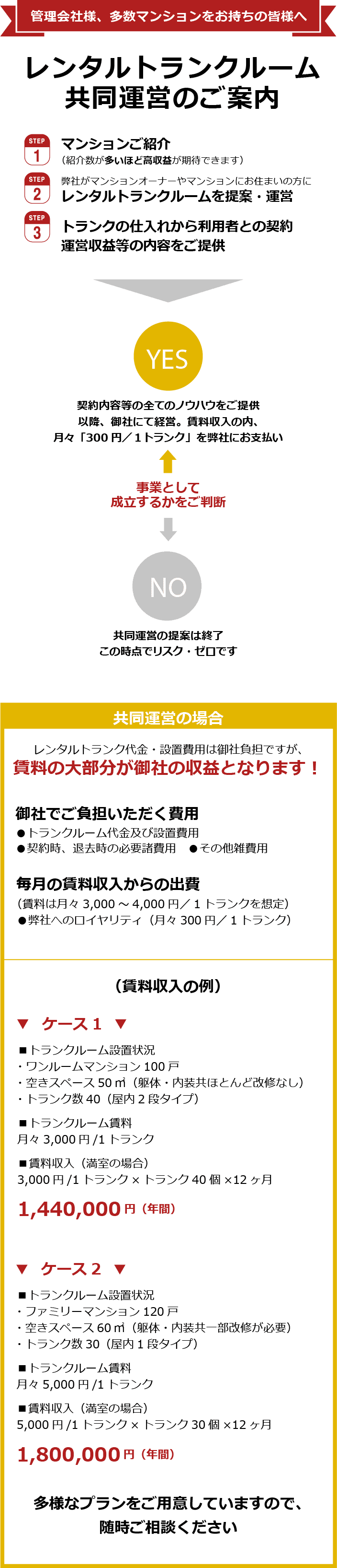 管理会社様、多数マンションをお持ちの皆様へ。レンタルトランクルーム共同運営のご案内。多様なプランをご用意していますので、随時ご相談ください。