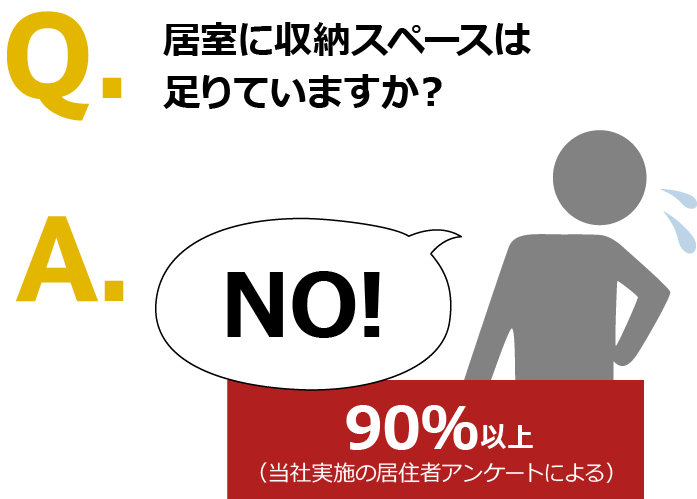 居室に収納スペースは足りていますか？当社実施の居住者アンケートによると90%以上がNo!